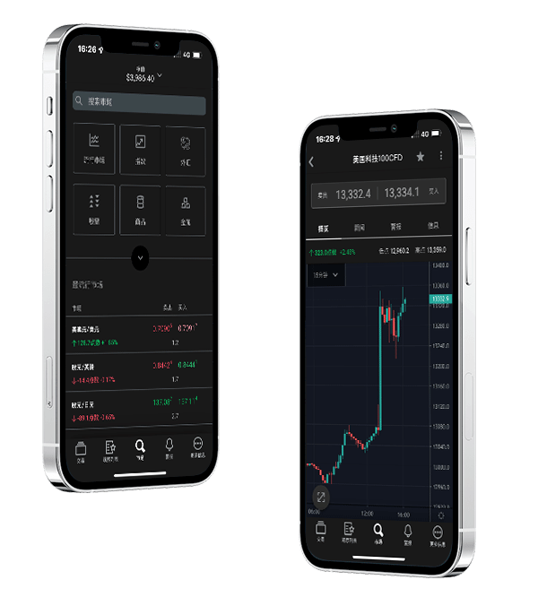 Account Types Create Account
