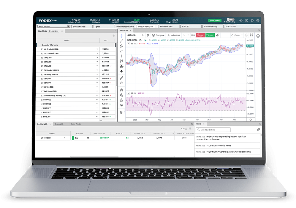 带有Forex.com的笔记本电脑Webtrader