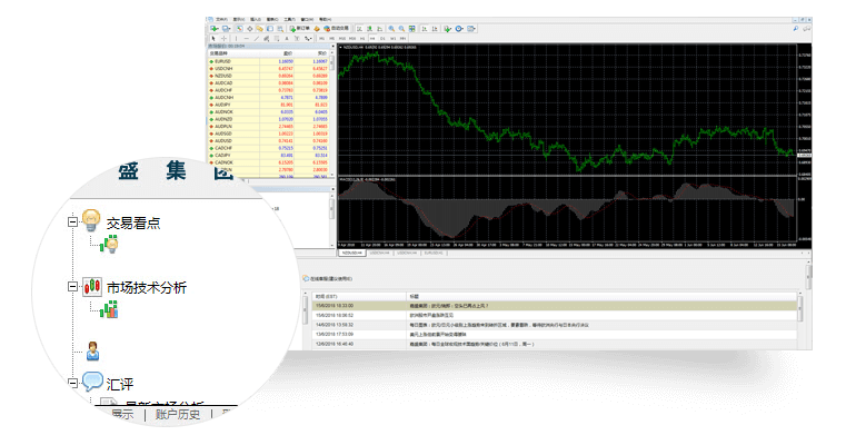 交易工具市场分析