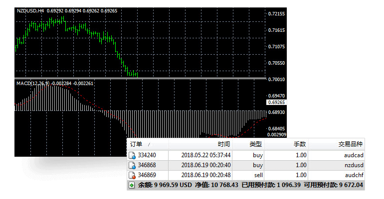 Real time account data