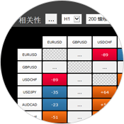 MetaApps CN correlation matrix