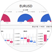 MetaApps CN market manager