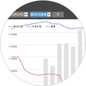 MetaApps CN tick chart