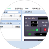 MetaApps CN trader term