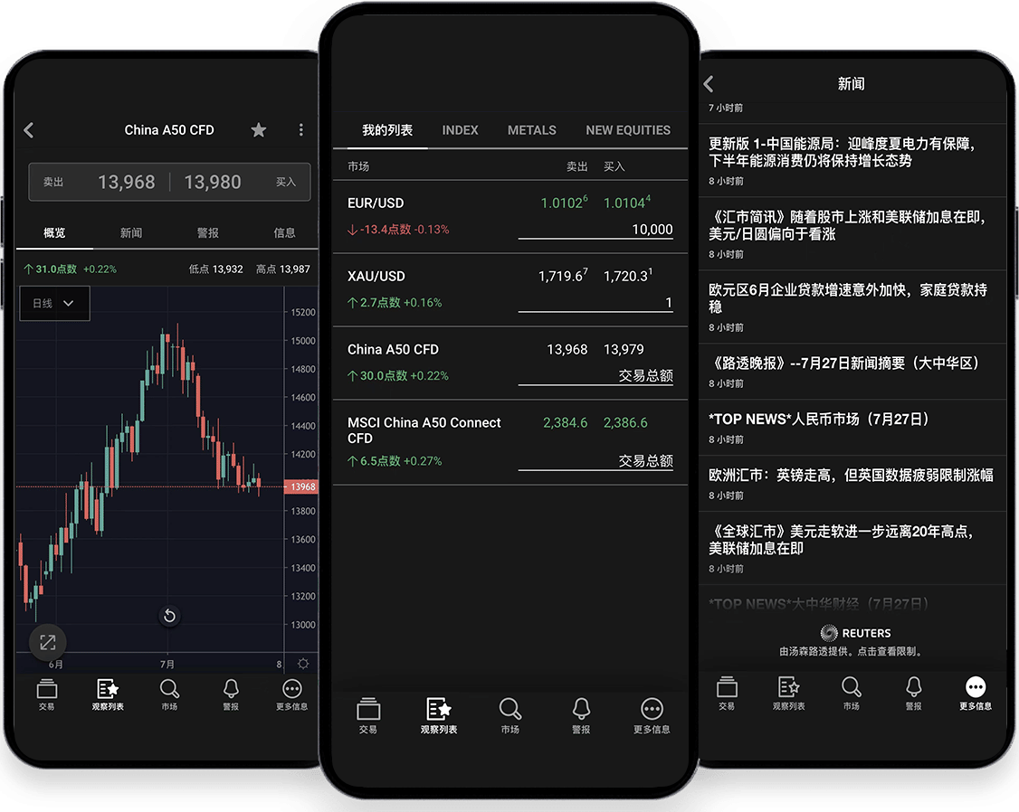 platform overview trading view mobile CN dark