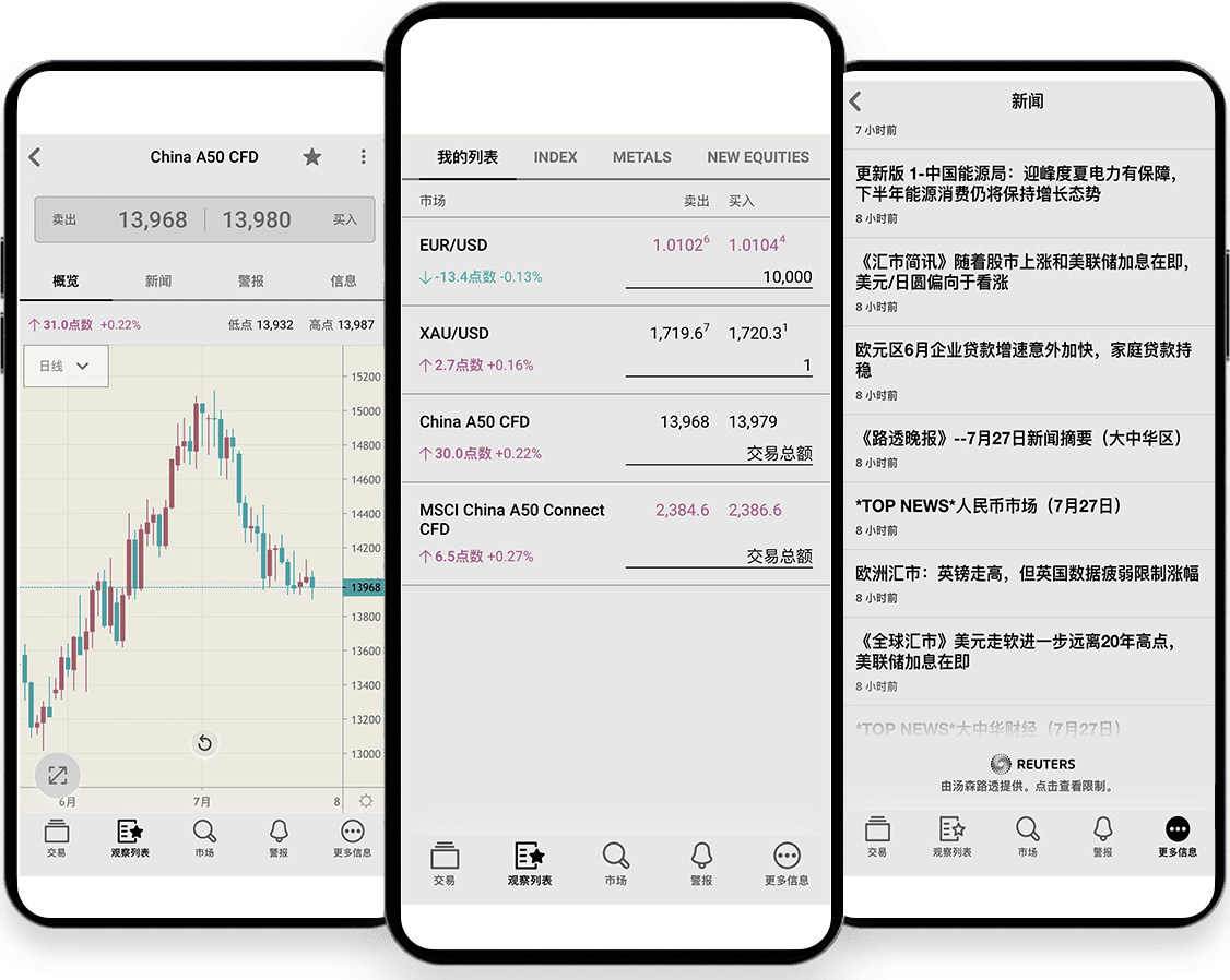 platform overview trading view mobile CN light