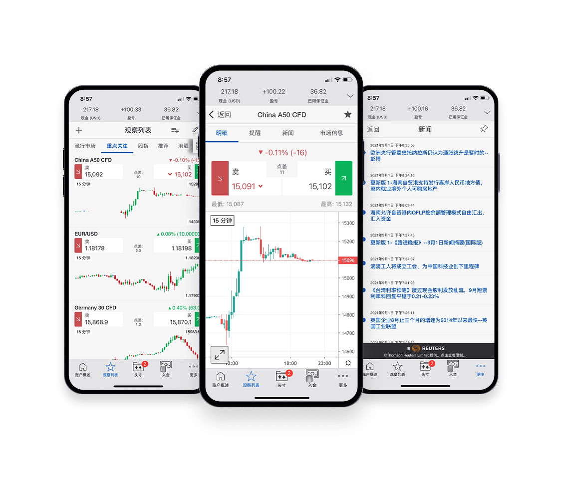 Mobile Trading View