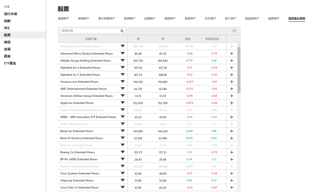 US extended hours option tab