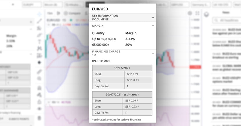 FOREX.com web trader app screen showing the fees and 3.33% margins box