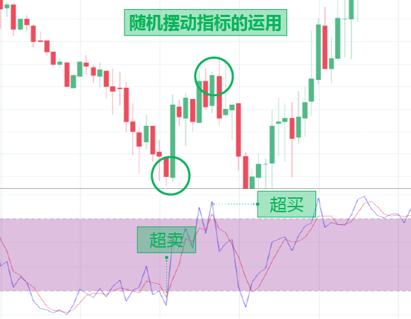 Stochastic